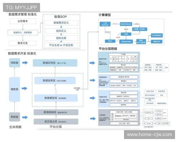 市场主体在系统重构期 灵活调用赛事运营体系的标准化模块